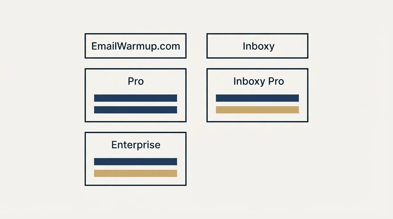 Pricing table: Pricing Comparison (EmailWarmup.com, Inboxy, Pro, Inboxy Pro)