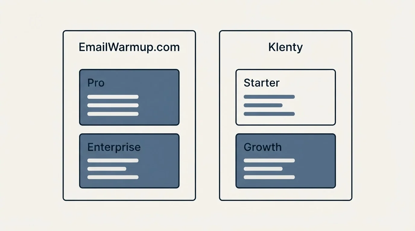 Pricing panels: Pricing Comparison (EmailWarmup.com, Klenty, Pro, Starter)