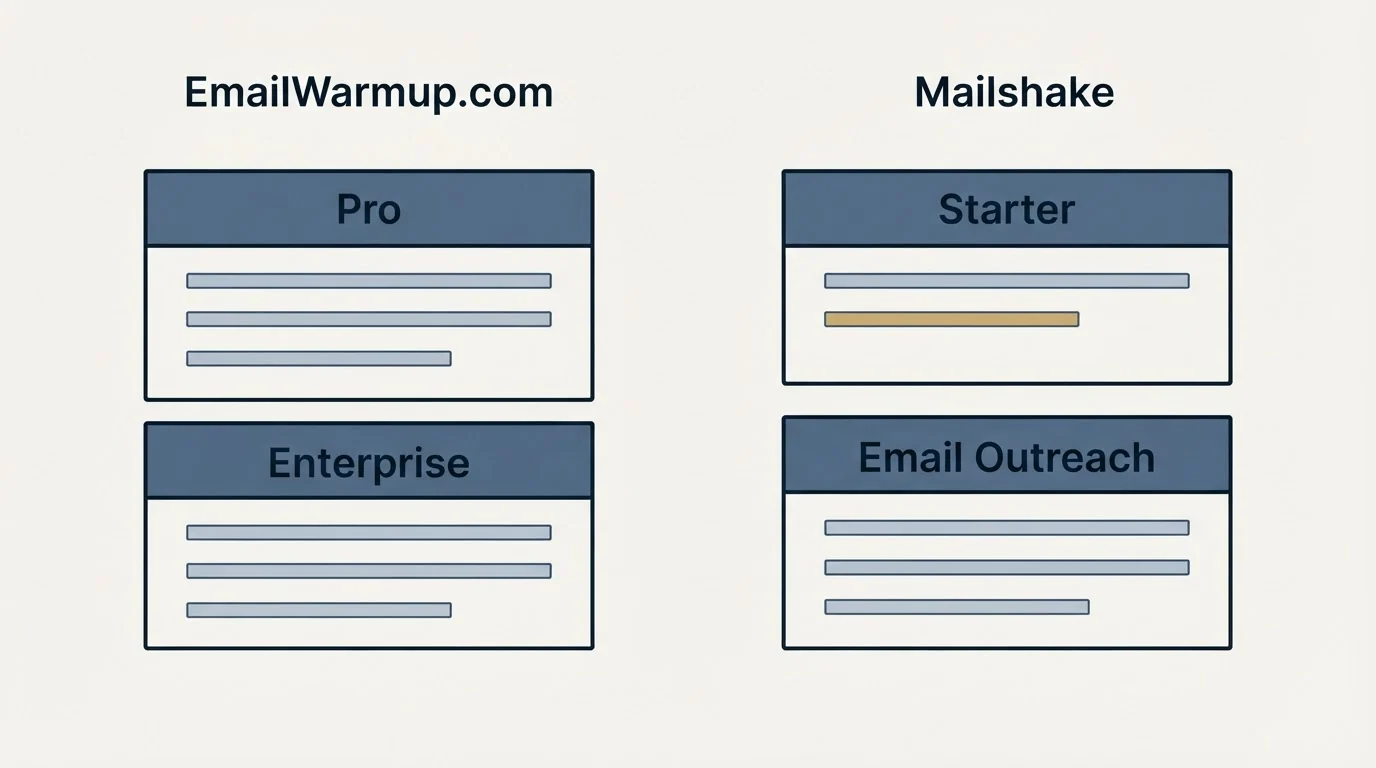 Pricing panels: Pricing Comparison (EmailWarmup.com, Mailshake, Pro, Starter)