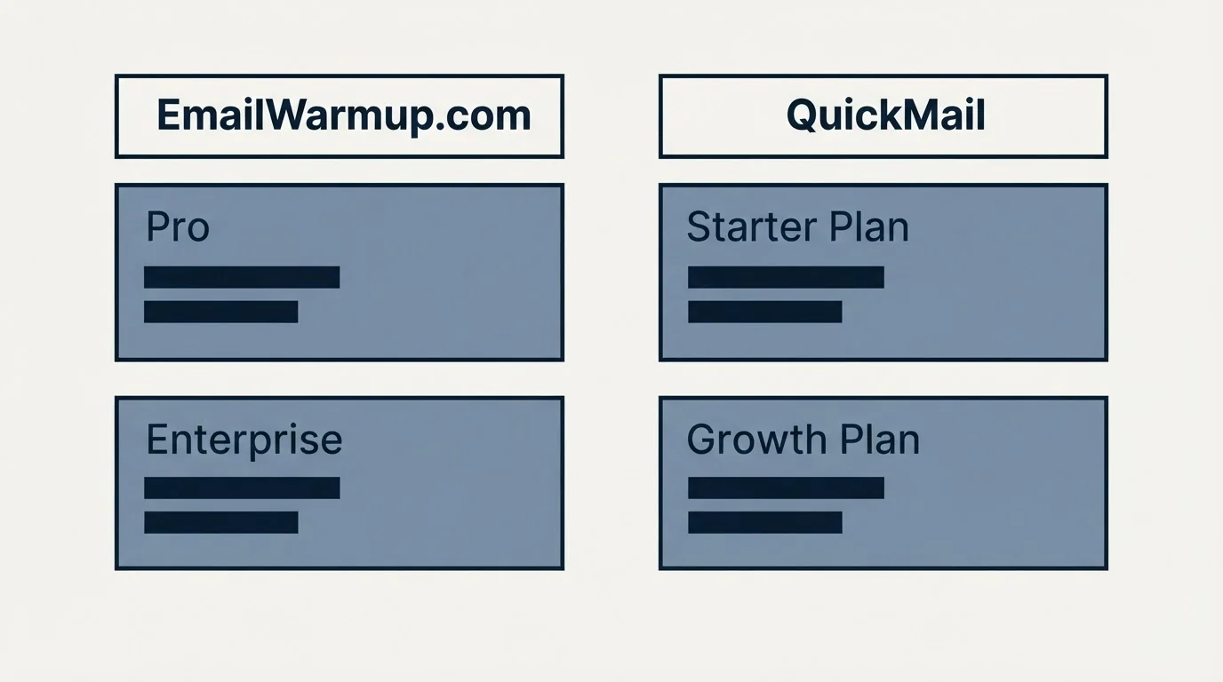 Pricing table: Pricing Comparison (EmailWarmup.com, QuickMail, Pro, Starter Plan)