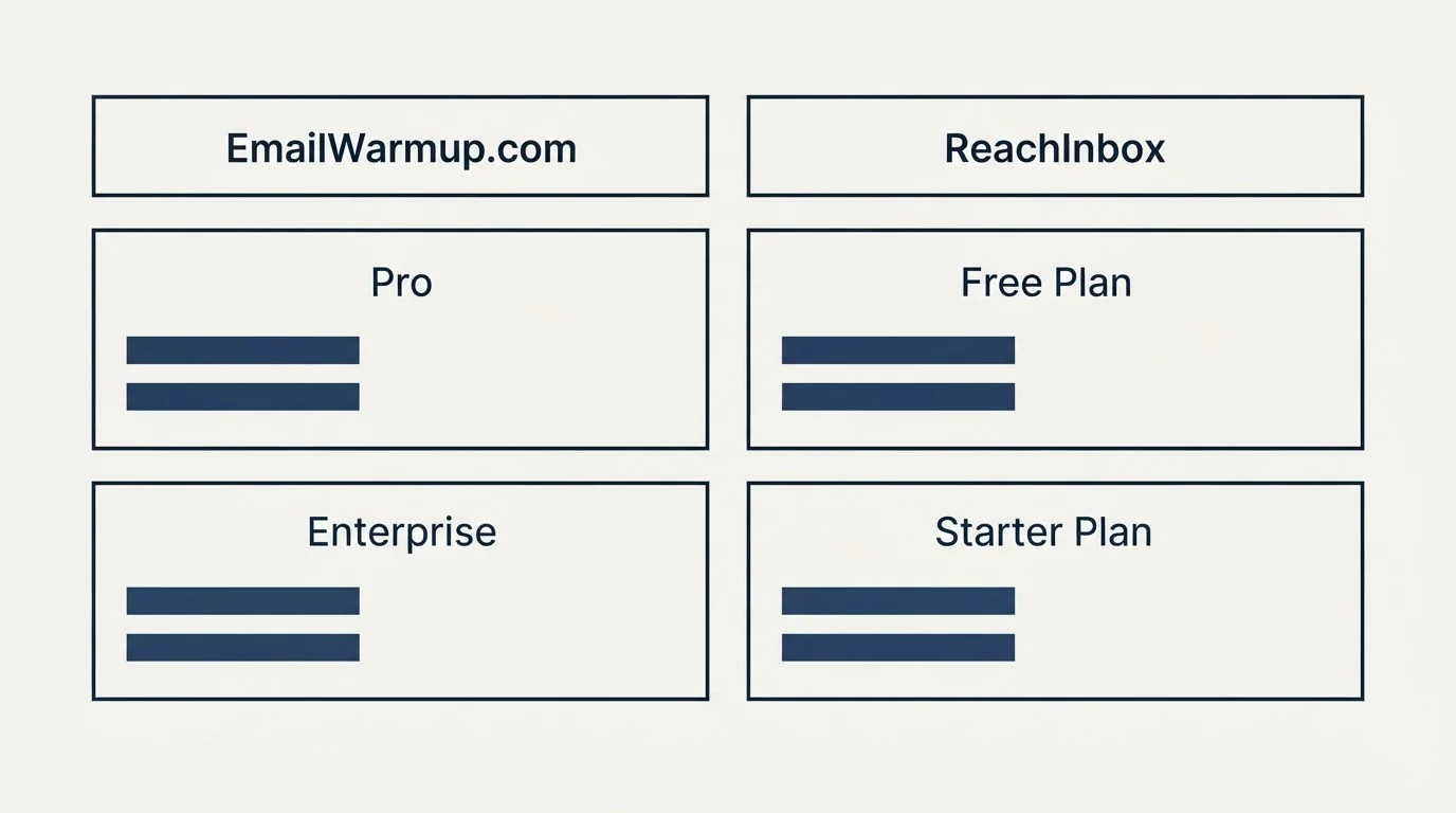 Pricing table: Pricing Comparison (EmailWarmup.com, ReachInbox, Pro, Free Plan)