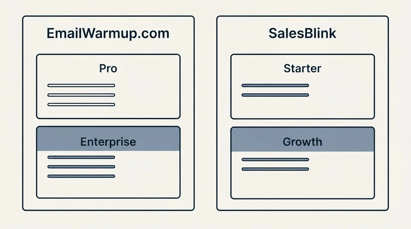 Pricing panels: Pricing Comparison (EmailWarmup.com, SalesBlink, Pro, Starter)