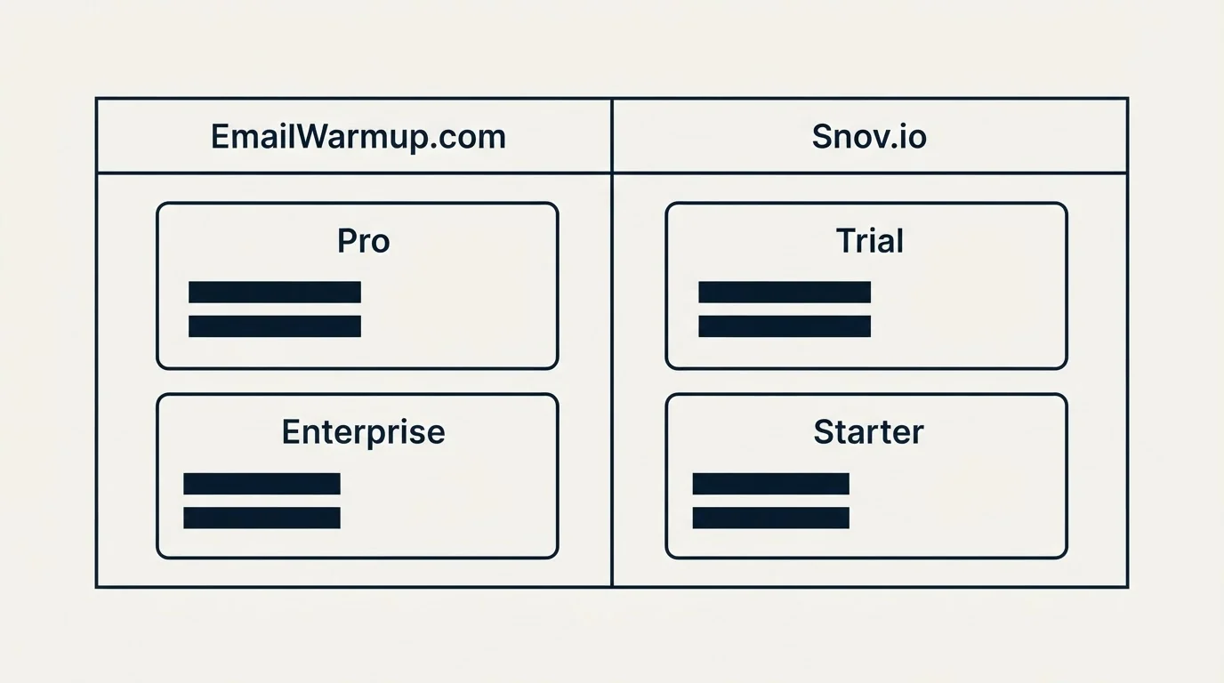 Pricing table: Pricing Comparison (EmailWarmup.com, Snov.io, Pro, Trial)