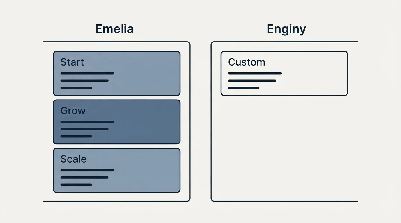 Pricing panels: Pricing Comparison (Emelia, Enginy, Start, Custom)
