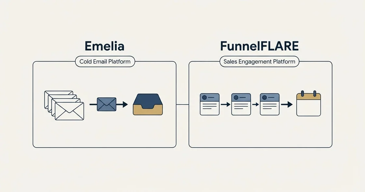 Side-by-side panels: Emelia vs FunnelFLARE (Cold Email Platform, Sales Engagement Platform)