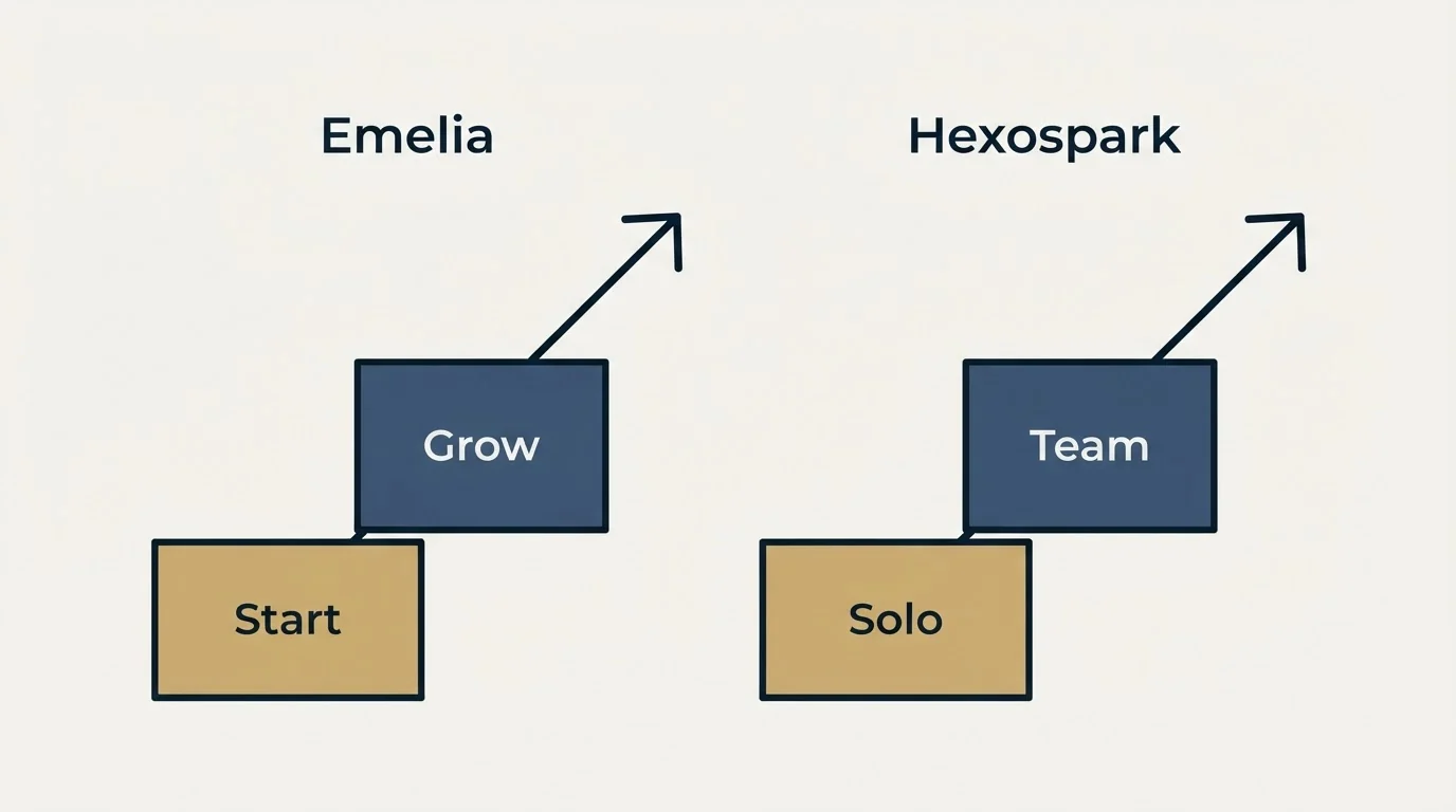 Pricing ladder: Pricing Comparison (Emelia, Hexospark, Start, Solo)