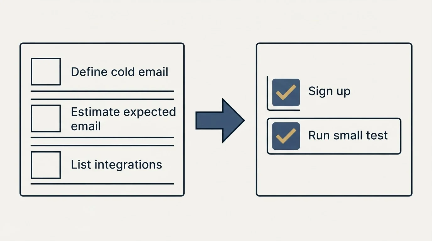 Before-and-after steps: Getting Started Checklist (Define cold email, Estimate expected email, List integrations, Sign up)