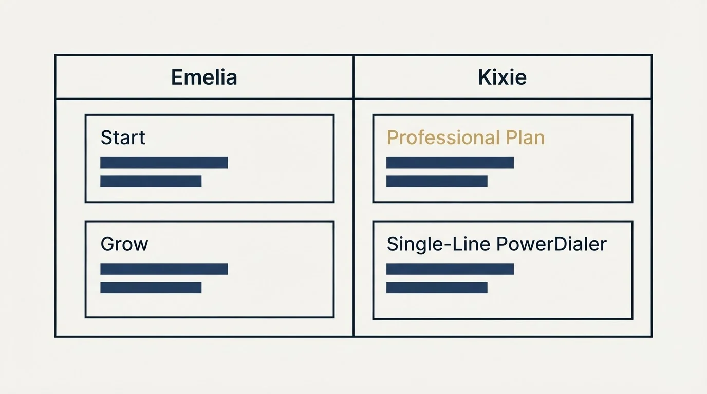 Pricing table: Pricing Comparison (Emelia, Kixie, Start, Professional Plan)