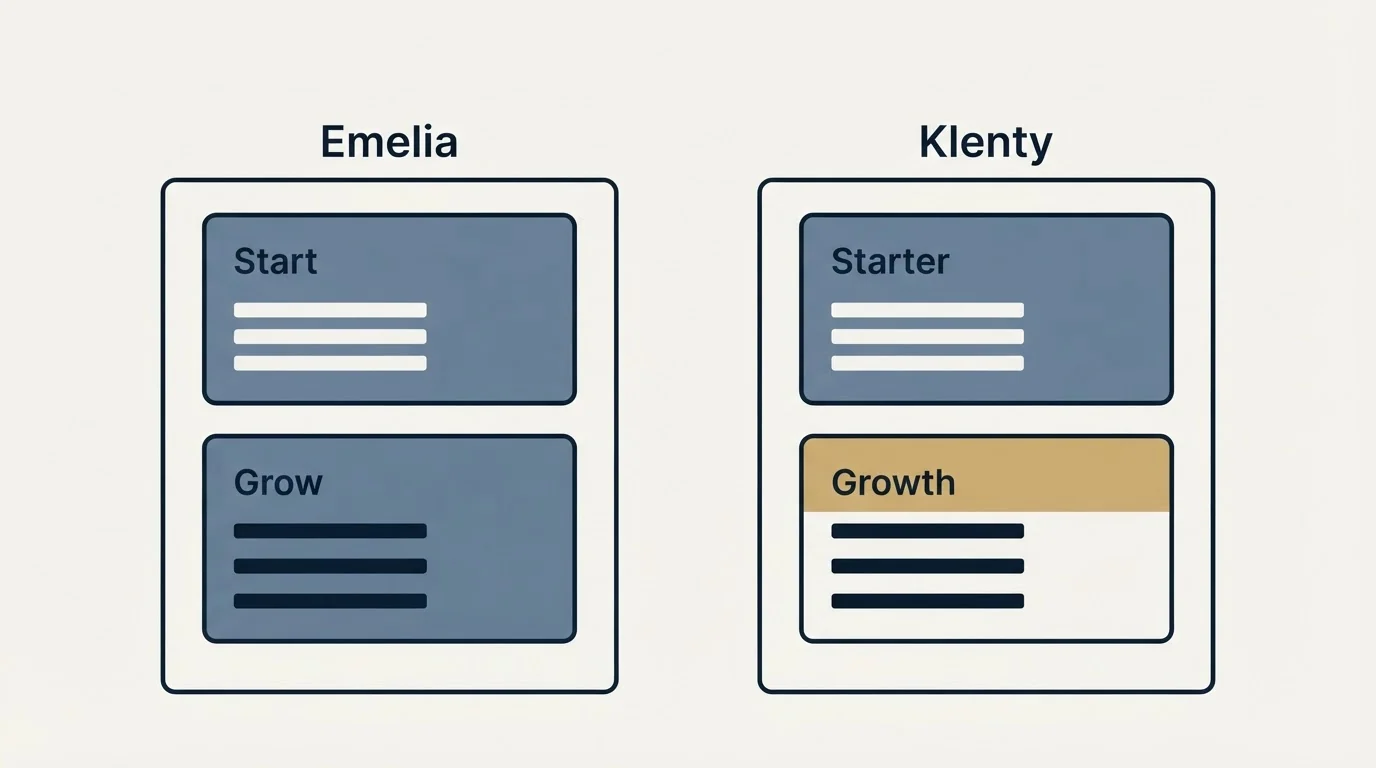 Pricing panels: Pricing Comparison (Emelia, Klenty, Start, Starter)