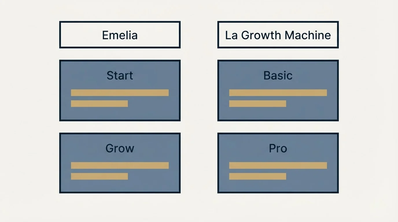 Pricing table: Pricing Comparison (Emelia, La Growth Machine, Start, Basic)