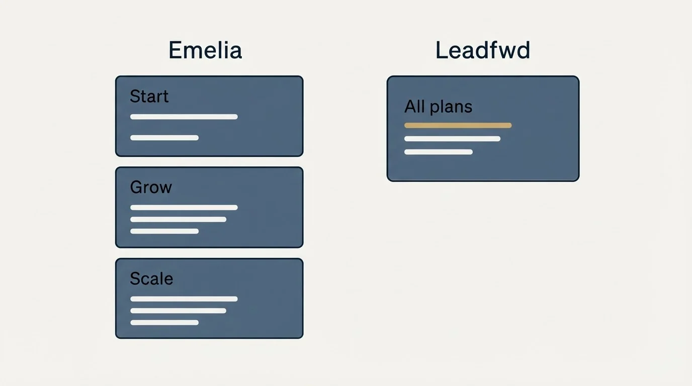 Pricing panels: Pricing Comparison (Emelia, Leadfwd, Start, All plans)