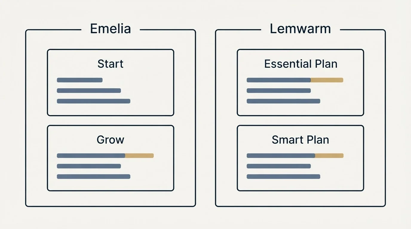 Pricing panels: Pricing Comparison (Emelia, Lemwarm, Start, Essential Plan)