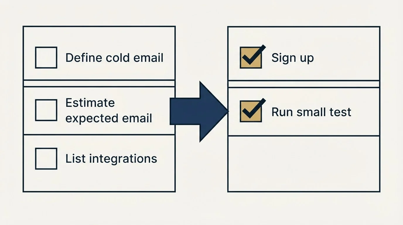 Before-and-after steps: Getting Started Checklist (Define cold email, Estimate expected email, List integrations, Sign up)