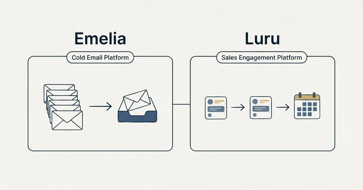 Side-by-side panels: Emelia vs Luru (Cold Email Platform, Sales Engagement Platform)