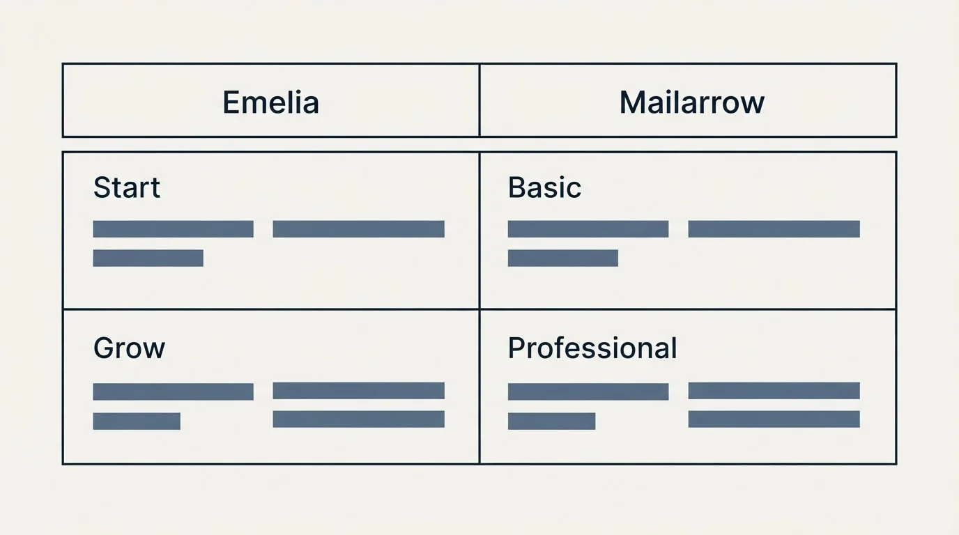 Pricing table: Pricing Comparison (Emelia, Mailarrow, Start, Basic)