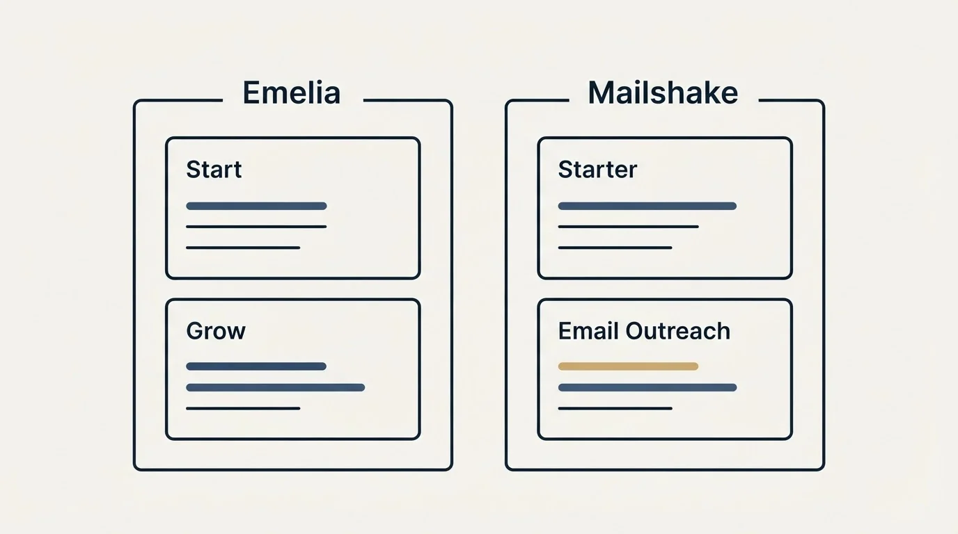 Pricing panels: Pricing Comparison (Emelia, Mailshake, Start, Starter)