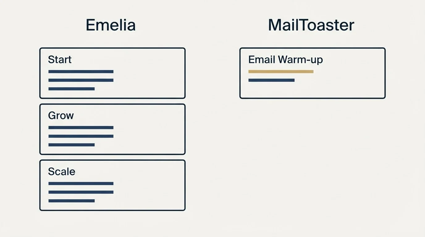 Pricing panels: Pricing Comparison (Emelia, MailToaster, Start, Email Warm-up)