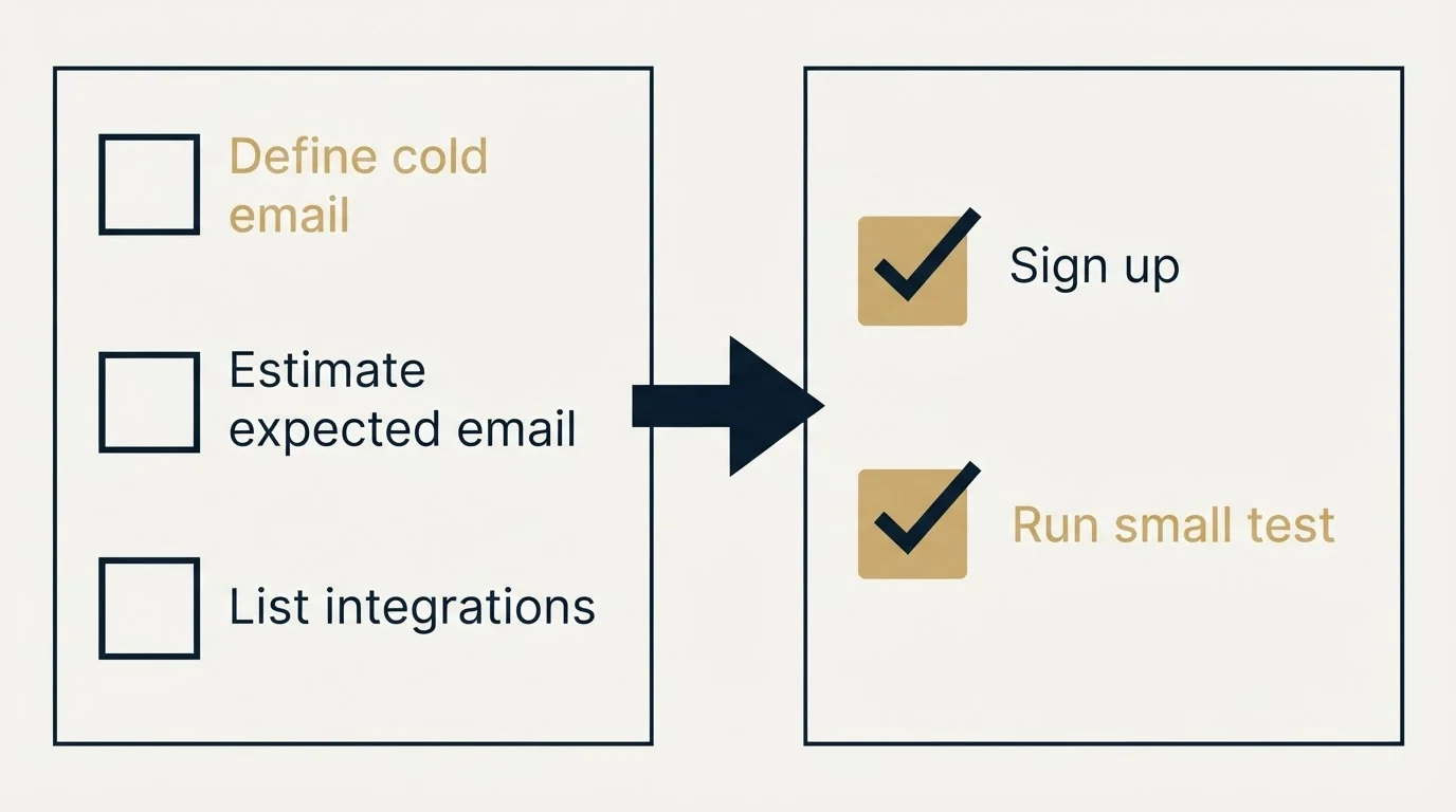 Before-and-after steps: Getting Started Checklist (Define cold email, Estimate expected email, List integrations, Sign up)