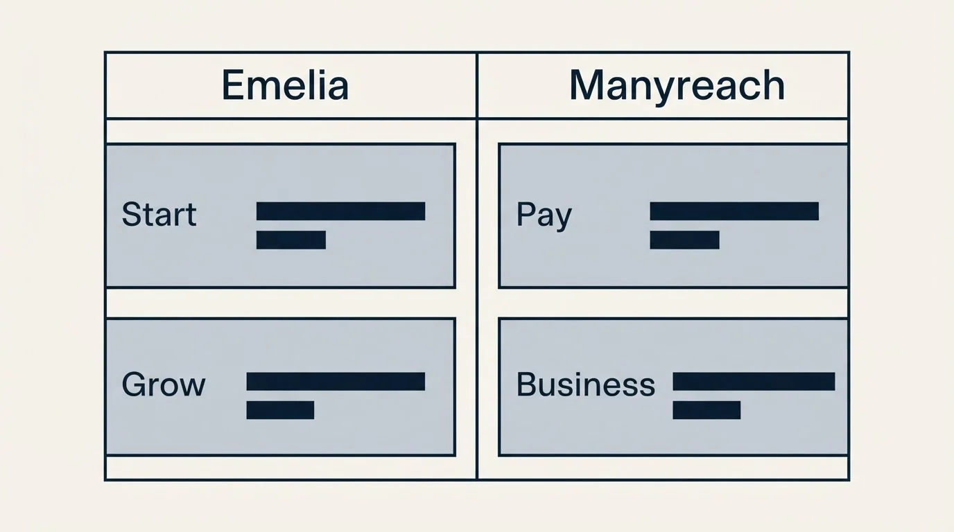 Pricing table: Pricing Comparison (Emelia, Manyreach, Start, Pay)