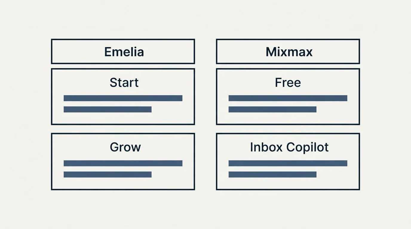 Pricing table: Pricing Comparison (Emelia, Mixmax, Start, Free)