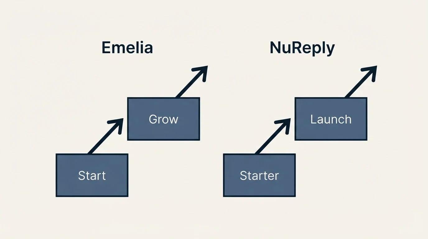Pricing ladder: Pricing Comparison (Emelia, NuReply, Start, Starter)