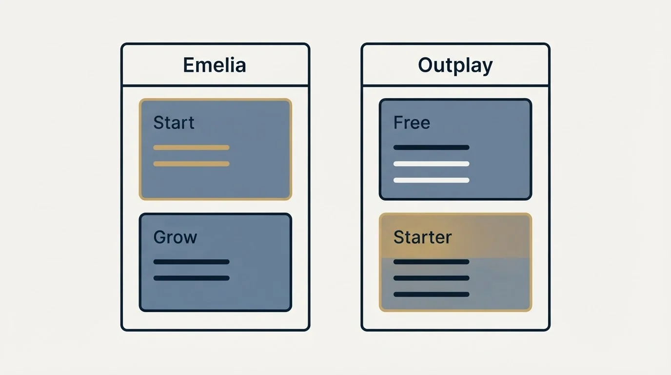 Pricing panels: Pricing Comparison (Emelia, Outplay, Start, Free)