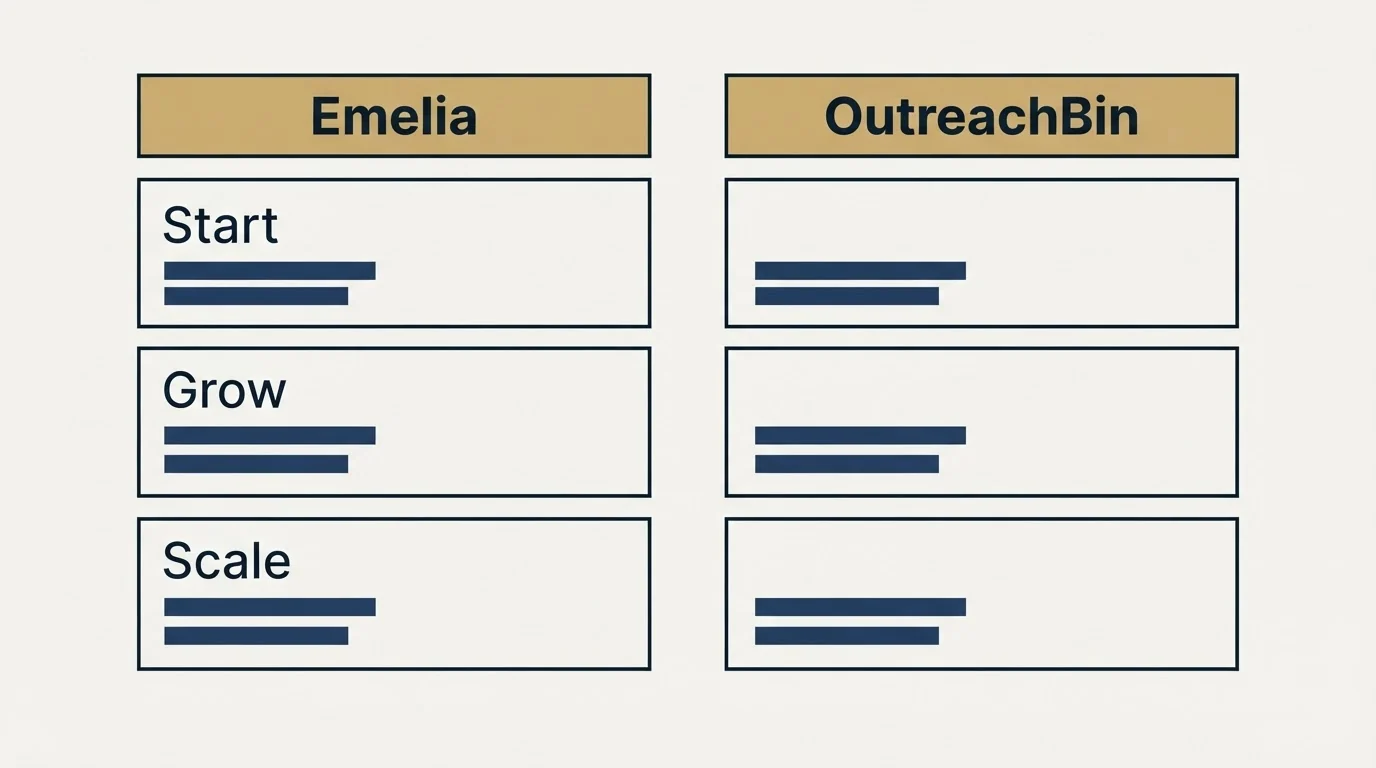 Pricing table: Pricing Comparison (Emelia, OutreachBin, Start, Grow)
