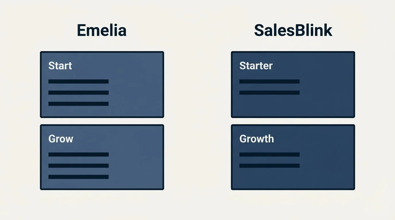 Pricing panels: Pricing Comparison (Emelia, SalesBlink, Start, Starter)