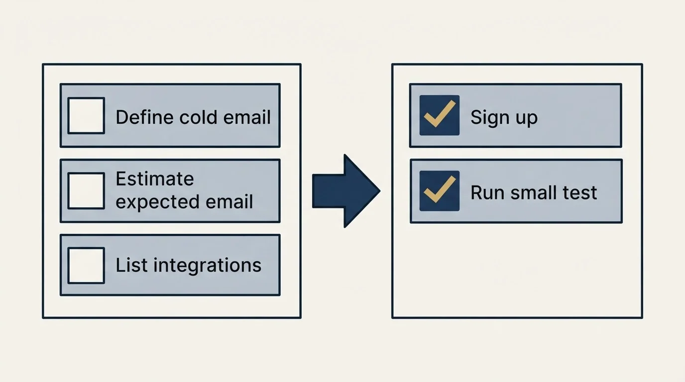 Before-and-after steps: Getting Started Checklist (Define cold email, Estimate expected email, List integrations, Sign up)