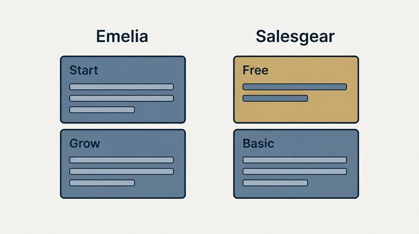 Pricing panels: Pricing Comparison (Emelia, Salesgear, Start, Free)