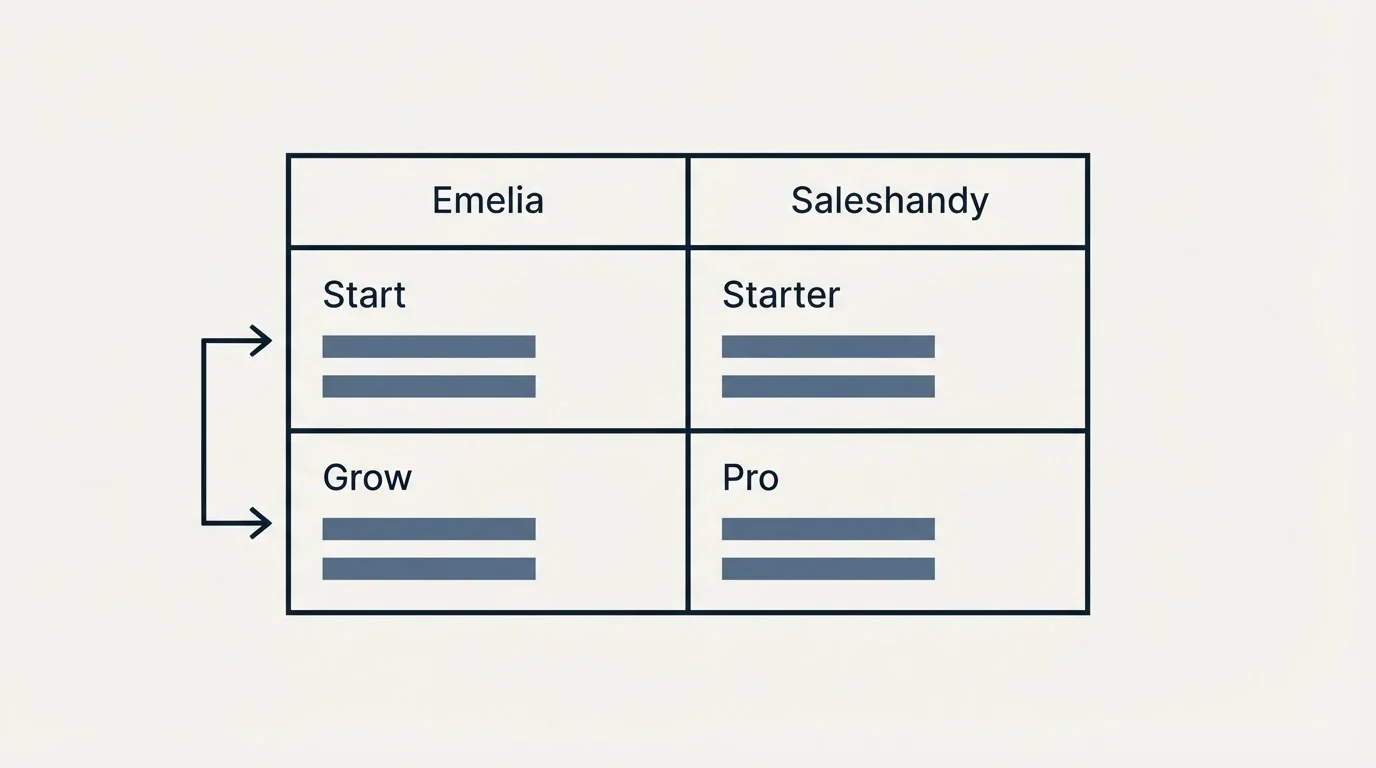 Pricing table: Pricing Comparison (Emelia, Saleshandy, Start, Starter)