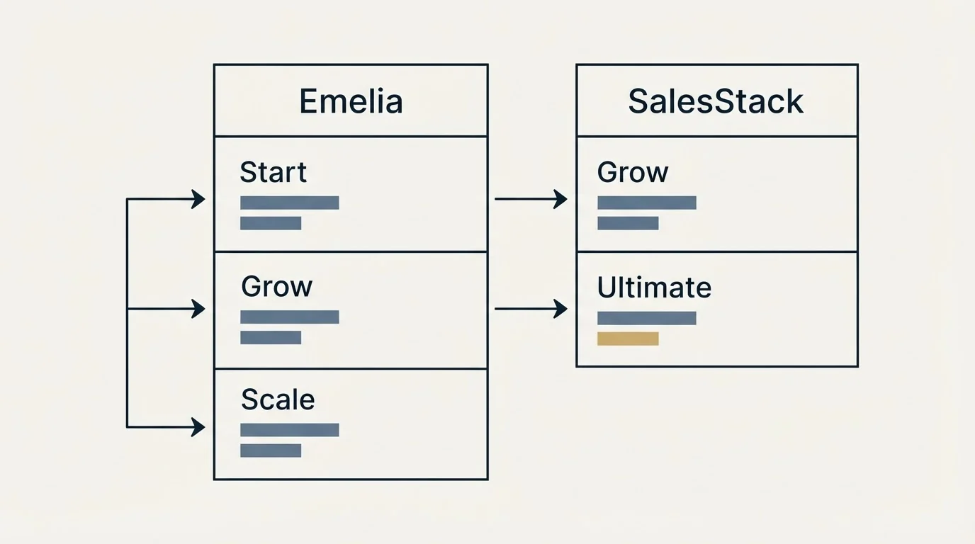 Pricing table: Pricing Comparison (Emelia, SalesStack, Start, Grow)