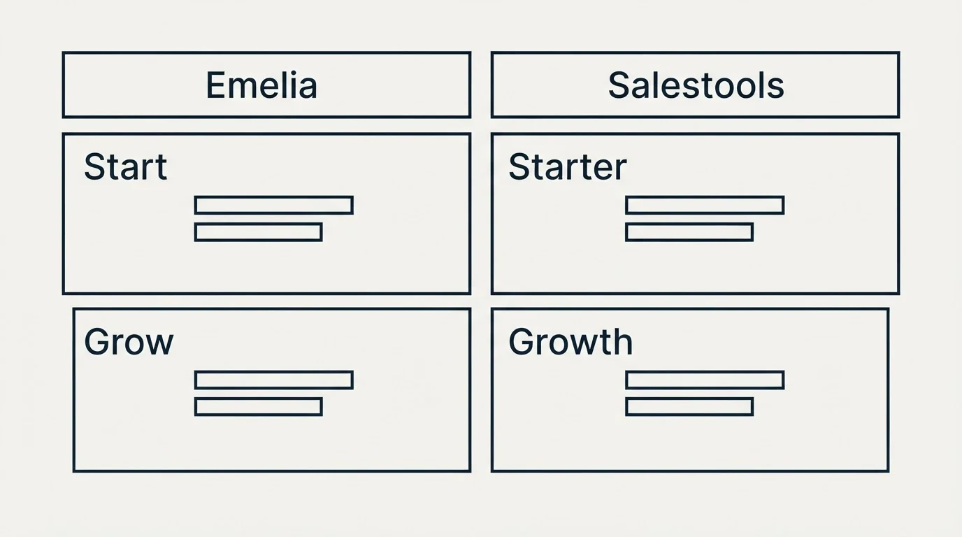 Pricing table: Pricing Comparison (Emelia, Salestools, Start, Starter)