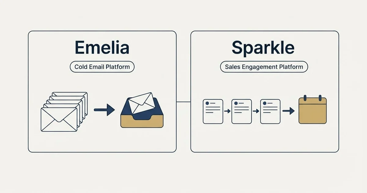 Side-by-side panels: Emelia vs Sparkle (Cold Email Platform, Sales Engagement Platform)