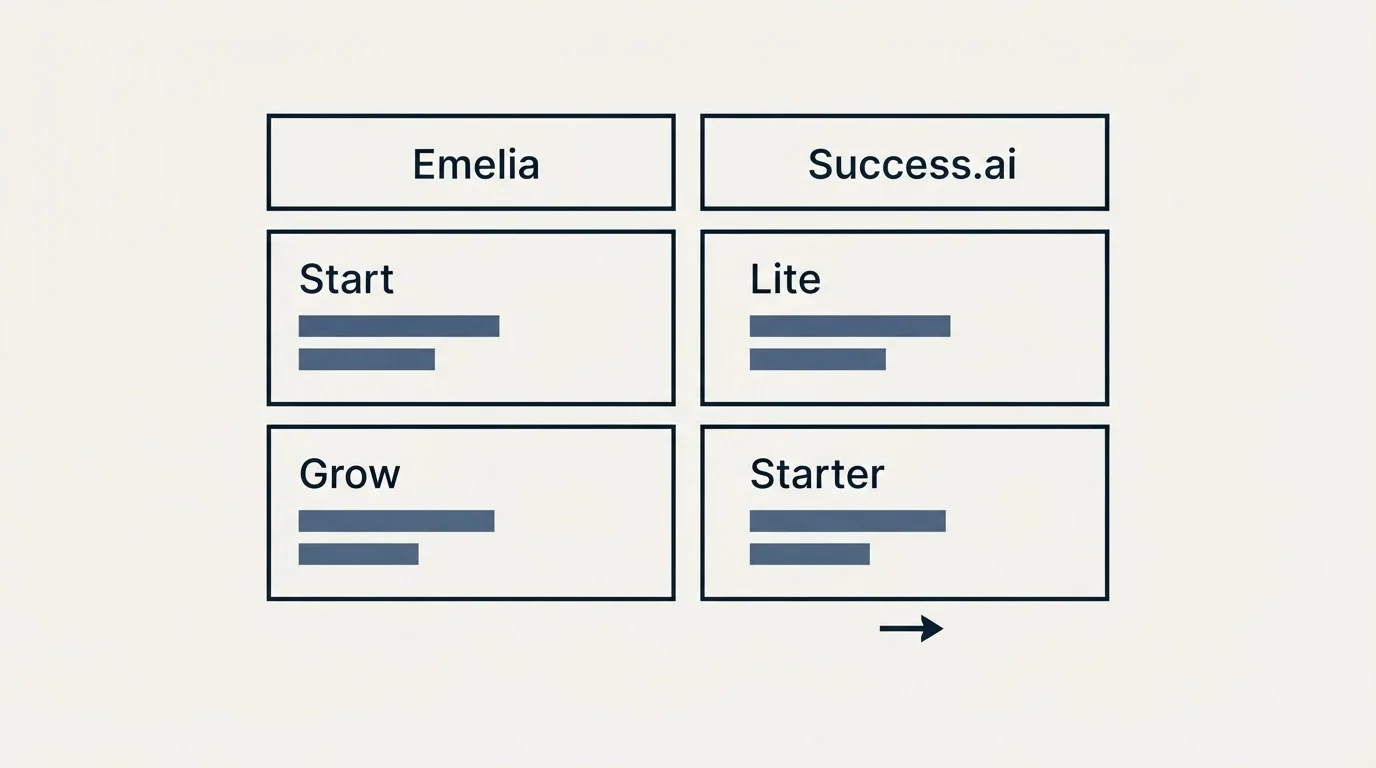 Pricing table: Pricing Comparison (Emelia, Success.ai, Start, Lite)