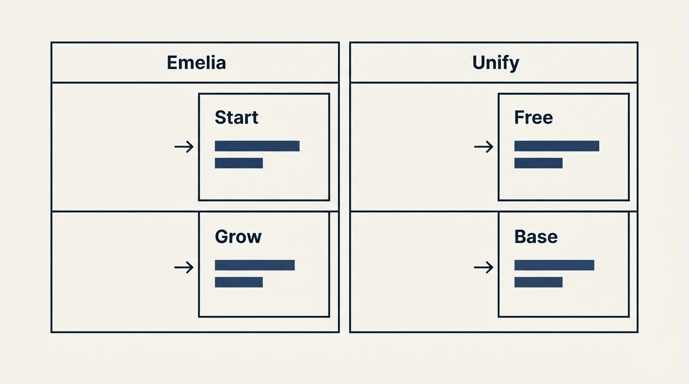 Pricing table: Pricing Comparison (Emelia, Unify, Start, Free)