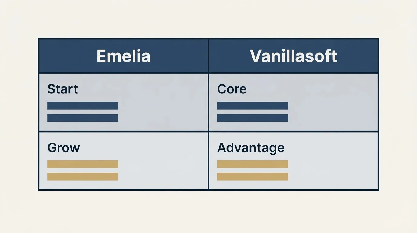 Pricing table: Pricing Comparison (Emelia, Vanillasoft, Start, Core)