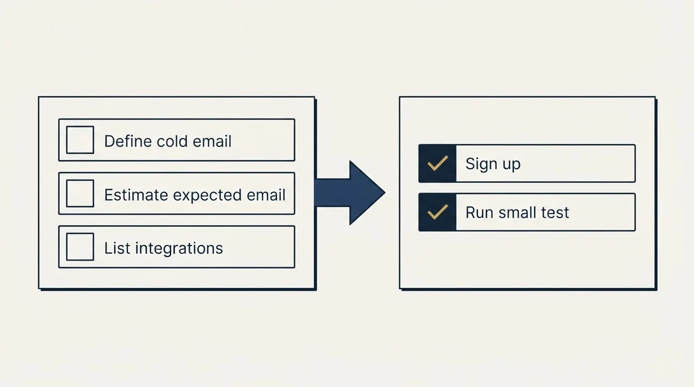Before-and-after steps: Getting Started Checklist (Define cold email, Estimate expected email, List integrations, Sign up)