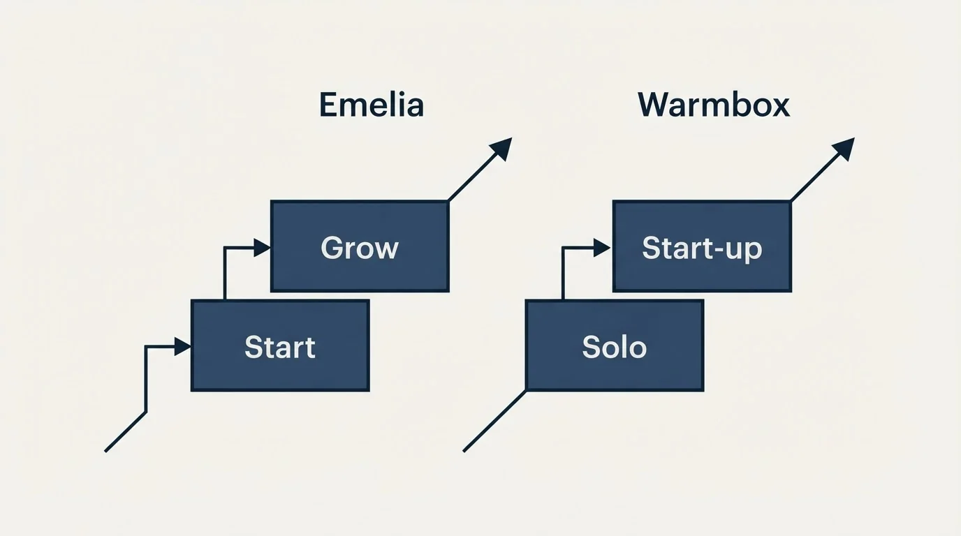 Pricing ladder: Pricing Comparison (Emelia, Warmbox, Start, Solo)