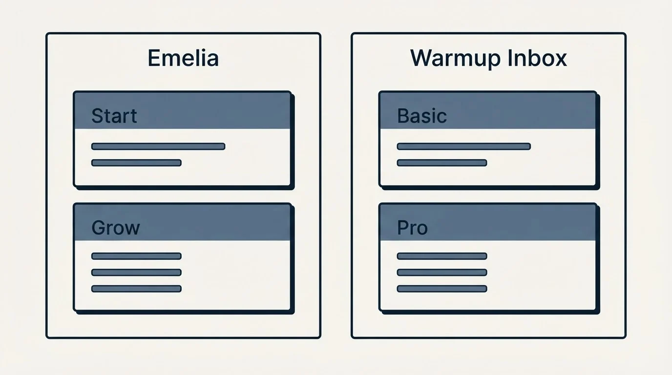 Pricing panels: Pricing Comparison (Emelia, Warmup Inbox, Start, Basic)