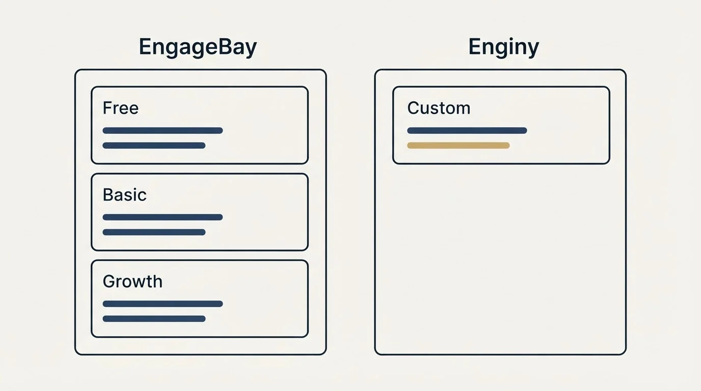 Pricing panels: Pricing Comparison (EngageBay, Enginy, Free, Custom)