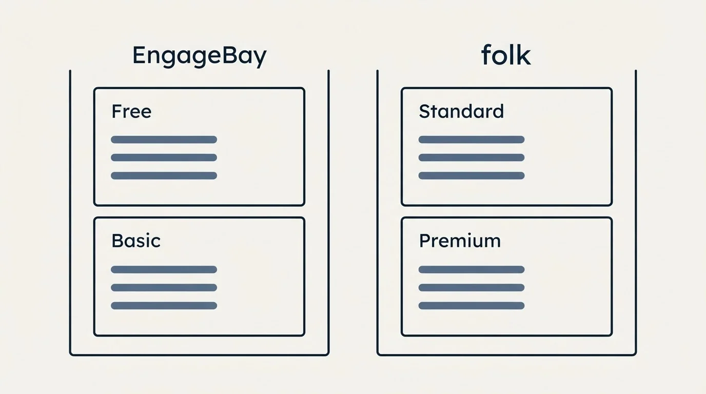 Pricing panels: Pricing Comparison (EngageBay, folk, Free, Standard)