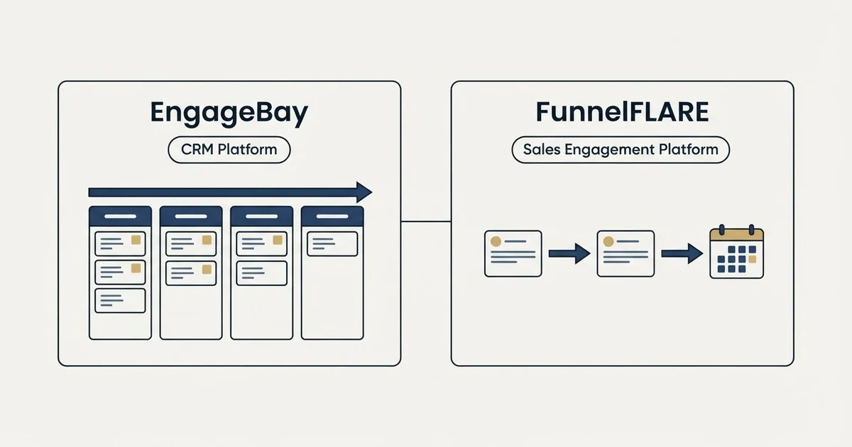 Side-by-side panels: EngageBay vs FunnelFLARE (CRM Platform, Sales Engagement Platform)