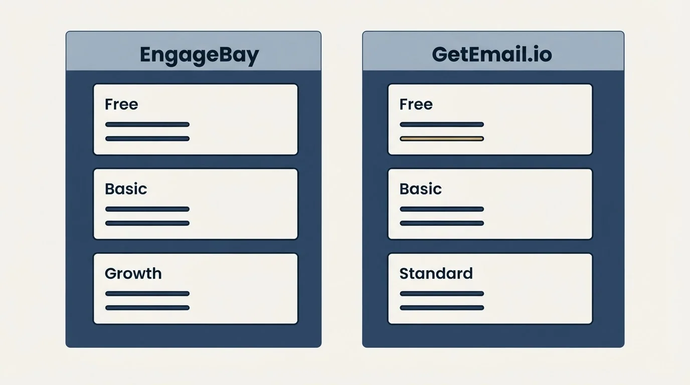 Pricing panels: Pricing Comparison (EngageBay, GetEmail.io, Free, Basic)