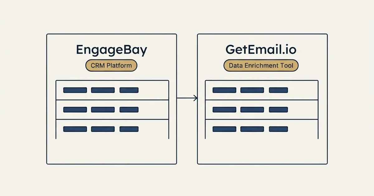 Side-by-side panels: EngageBay vs GetEmail.io (CRM Platform, Data Enrichment Tool)
