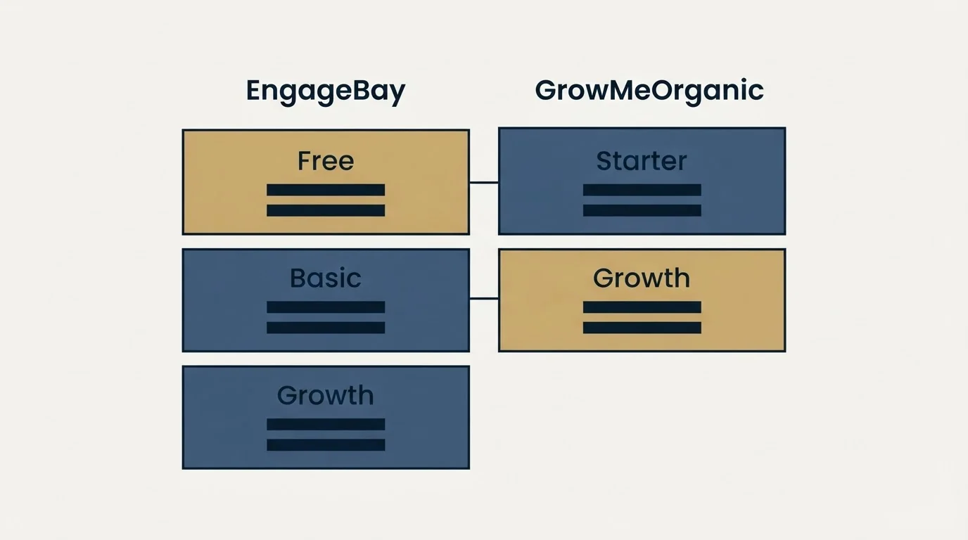Pricing table: Pricing Comparison (EngageBay, GrowMeOrganic, Free, Starter)