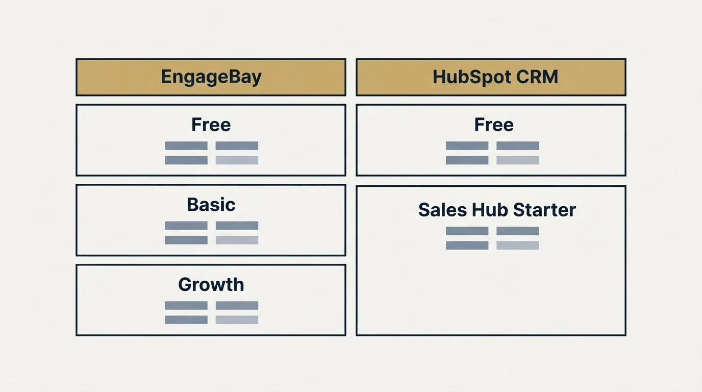 Pricing table: Pricing Comparison (EngageBay, HubSpot CRM, Free, Basic)
