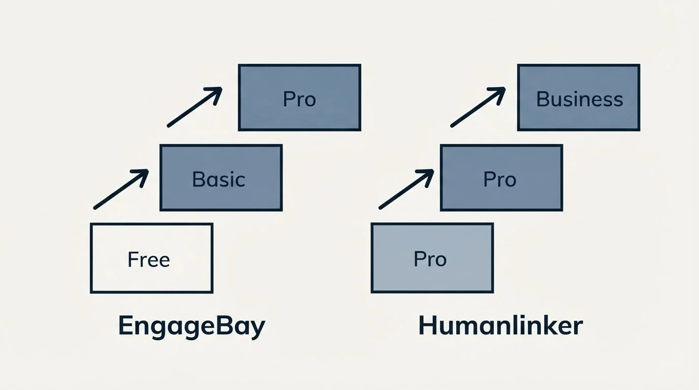 Pricing ladder: Pricing Comparison (EngageBay, Humanlinker, Free, Pro)