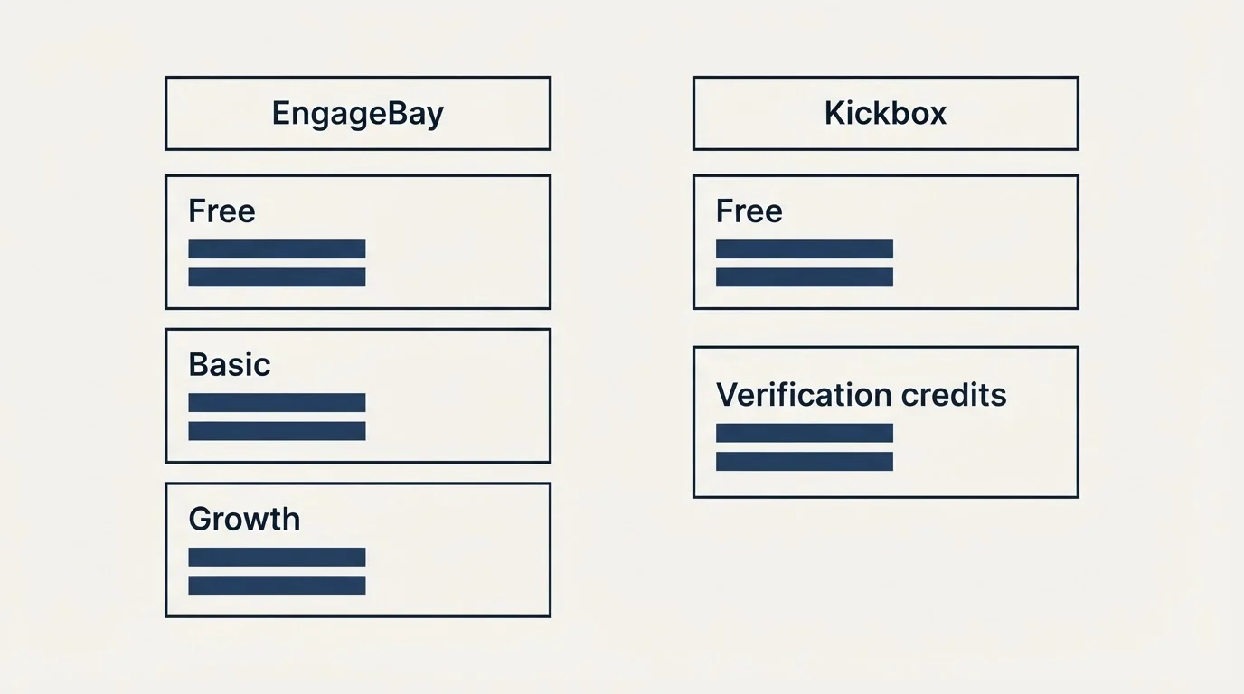 Pricing table: Pricing Comparison (EngageBay, Kickbox, Free, Basic)