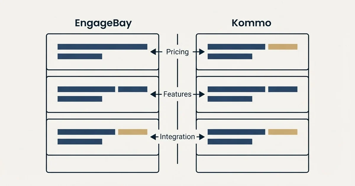 Comparison panel: EngageBay vs Kommo (Pricing, Features, Integration)
